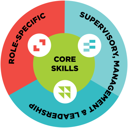NRECA-StaffAndExecEd-Competencies Circle-RGB_450.png